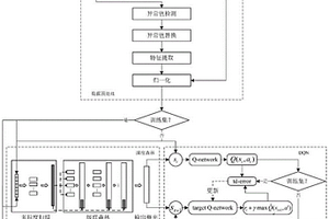 運(yùn)用時(shí)序數(shù)據(jù)的深度強(qiáng)化學(xué)習(xí)建筑能耗預(yù)測(cè)方法