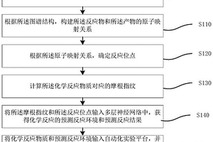 化學(xué)反應(yīng)預(yù)測(cè)方法、系統(tǒng)、裝置及存儲(chǔ)介質(zhì)