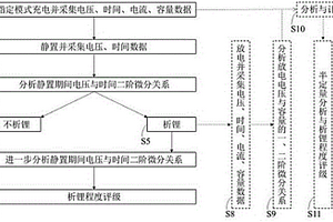 電化學析鋰分析方法及其模塊裝置