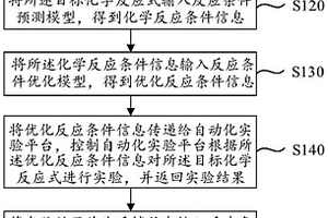 化學(xué)反應(yīng)條件的預(yù)測(cè)方法、系統(tǒng)、裝置及存儲(chǔ)介質(zhì)