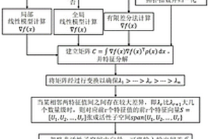 燃料化學(xué)品性質(zhì)建模預(yù)測(cè)方法及系統(tǒng)