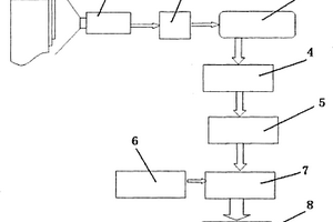 小樣本貧信息下的燒結礦化學成分預測與智能控制系統(tǒng)