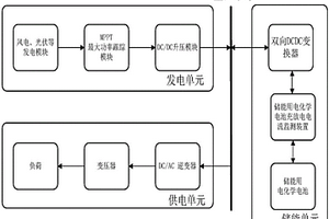 儲(chǔ)能用電化學(xué)電池充放電電流監(jiān)測(cè)系統(tǒng)