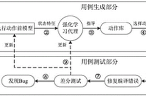 基于強化學(xué)習(xí)的Simulink軟件測試方法