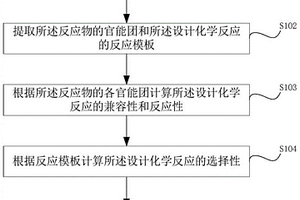 逆合成/化學(xué)反應(yīng)可行性預(yù)測(cè)方法、系統(tǒng)、介質(zhì)及設(shè)備