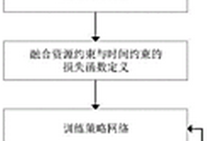 基于動態(tài)獎勵的強化學習深空探測器自主任務規(guī)劃方法及系統(tǒng)