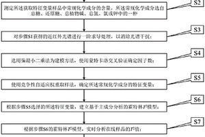 煙草在制品常規(guī)化學(xué)成分監(jiān)測方法