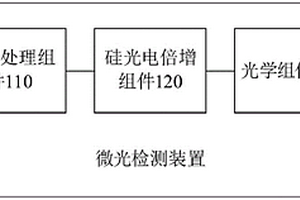 微光檢測裝置及化學(xué)發(fā)光免疫分析儀