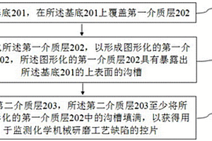 控片及其制造方法和化學(xué)機械研磨缺陷的監(jiān)測方法