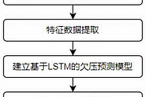 化學(xué)儲能電池PHM欠壓故障預(yù)測方法