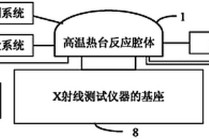 可進行熱化學(xué)氣相沉積的原位測試平臺