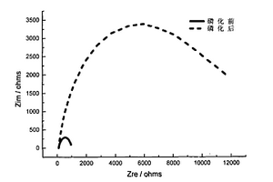 用于評價冷軋板磷化膜耐蝕性用的電化學測試溶液