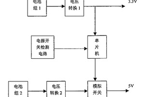 新型的便攜式電化學(xué)分析儀器