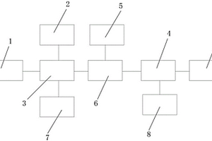 危險化學物質氣體遠程監(jiān)測控制系統(tǒng)