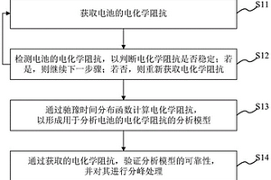 電化學(xué)阻抗譜的分析方法、系統(tǒng)、設(shè)備及計(jì)算機(jī)存儲(chǔ)介質(zhì)