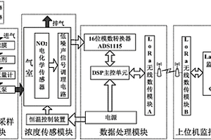 超低濃度大氣NO2高分辨電化學(xué)無線遙測系統(tǒng)