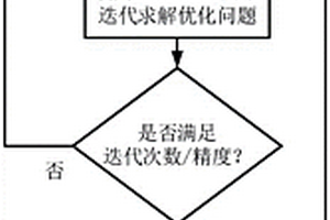 基于強(qiáng)化學(xué)習(xí)算法的橫縱耦合車輛編隊(duì)預(yù)測(cè)控制方法