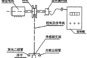 光電式化學泥漿界面測量裝置