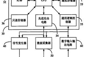 具有無(wú)線(xiàn)傳輸功能的電化學(xué)分析儀