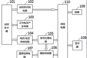 電化學(xué)生物傳感器測(cè)量系統(tǒng)