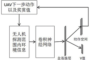 基于深度強(qiáng)化學(xué)習(xí)的實(shí)時(shí)無(wú)人機(jī)路徑預(yù)測(cè)方法