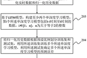 基于深度強(qiáng)化學(xué)習(xí)模型的高速公路貨車流量預(yù)測(cè)算法、軟件與裝置