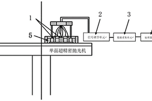 用于單面化學(xué)機(jī)械平坦化加工動(dòng)態(tài)感知的監(jiān)測(cè)裝置