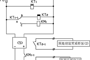 廢水污染源化學分析儀實時采樣運行控制系統(tǒng)