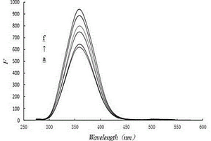 測(cè)定化學(xué)需氧量的熒光方法