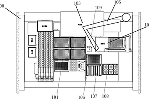 全自動化學發(fā)光免疫分析儀器