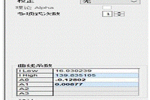 工業(yè)硅中鐵、鈣含量的分析方法