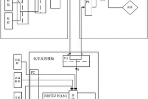 連續(xù)進樣的高錳酸鹽指數(shù)分析儀