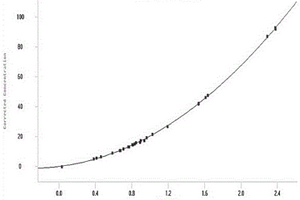不銹鋼鉻、鎳元素分析校準(zhǔn)方法