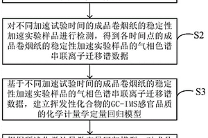 成品卷煙紙的穩(wěn)定性加速實(shí)驗(yàn)樣品的衰減特征分析方法