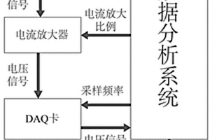 基于單分子電化學(xué)分析的微弱電流檢測裝置及其分析方法