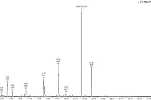 基于煙絲中揮發(fā)性特征組分的卷煙配方質(zhì)量趨勢(shì)分析方法