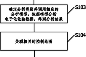 化驗統(tǒng)計數(shù)據(jù)的分析方法