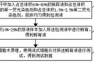 基于流式細(xì)胞術(shù)原理的尿液有形成分分析方法