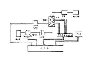 酶電極分析儀