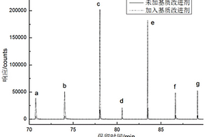 含羥基化合物的應(yīng)用、基質(zhì)改進(jìn)劑、煙草中香味成分的分析方法