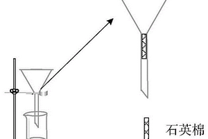 碳化釩中游離碳的分析方法