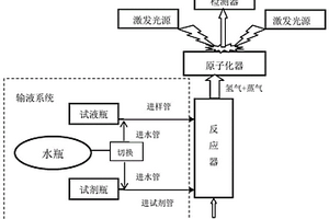 以水為載流的鉛與鎘原子熒光分析方法