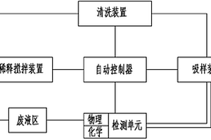 白帶分析儀