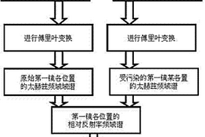 原位分析聚變裝置第一鏡表面雜質的方法