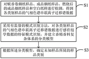 基于GC-IMS的香精香料體系的模式識(shí)別分析方法