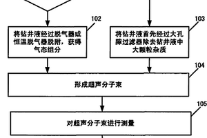 用超聲分子束快速分析鉆井液組分的方法