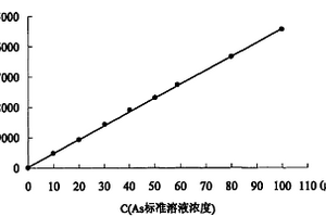 玻璃中總砷的分析方法