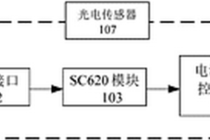 干式血尿生化分析儀可調控的LED電流增益控制裝置