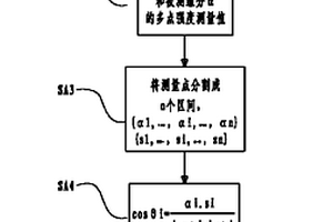 基于角度度量的多變量分析方法