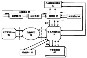 多參數(shù)水質綜合分析儀